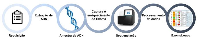 genoinvar